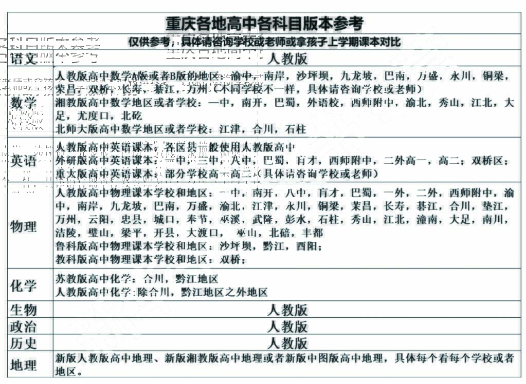 重庆高中课本.jpg