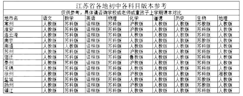 江苏初中.jpg
