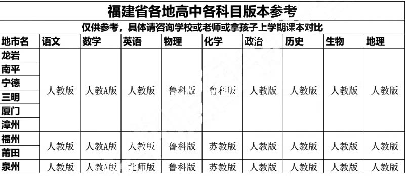 福建高中.jpg