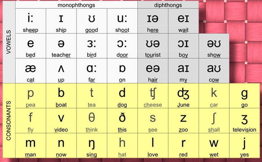 按48个音标分类的看单词写音标的练习分享