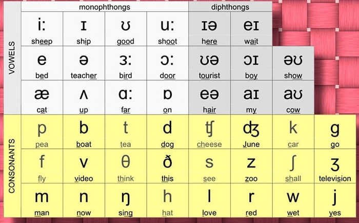 english-phonetic-alphabet.jpg english-phonetic-alphabet.jpg