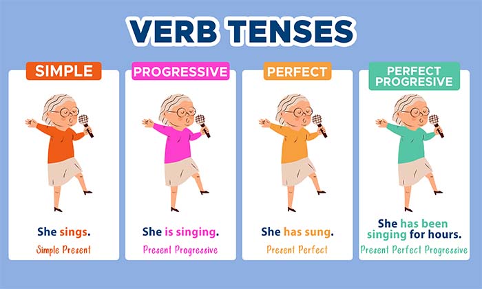 verb tense.jpg