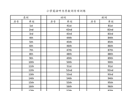 小学英语听力序数词专项训练0000 - 副本.jpg